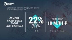 Как повышение налогов в России повлияет на предпринимателей и покупателей