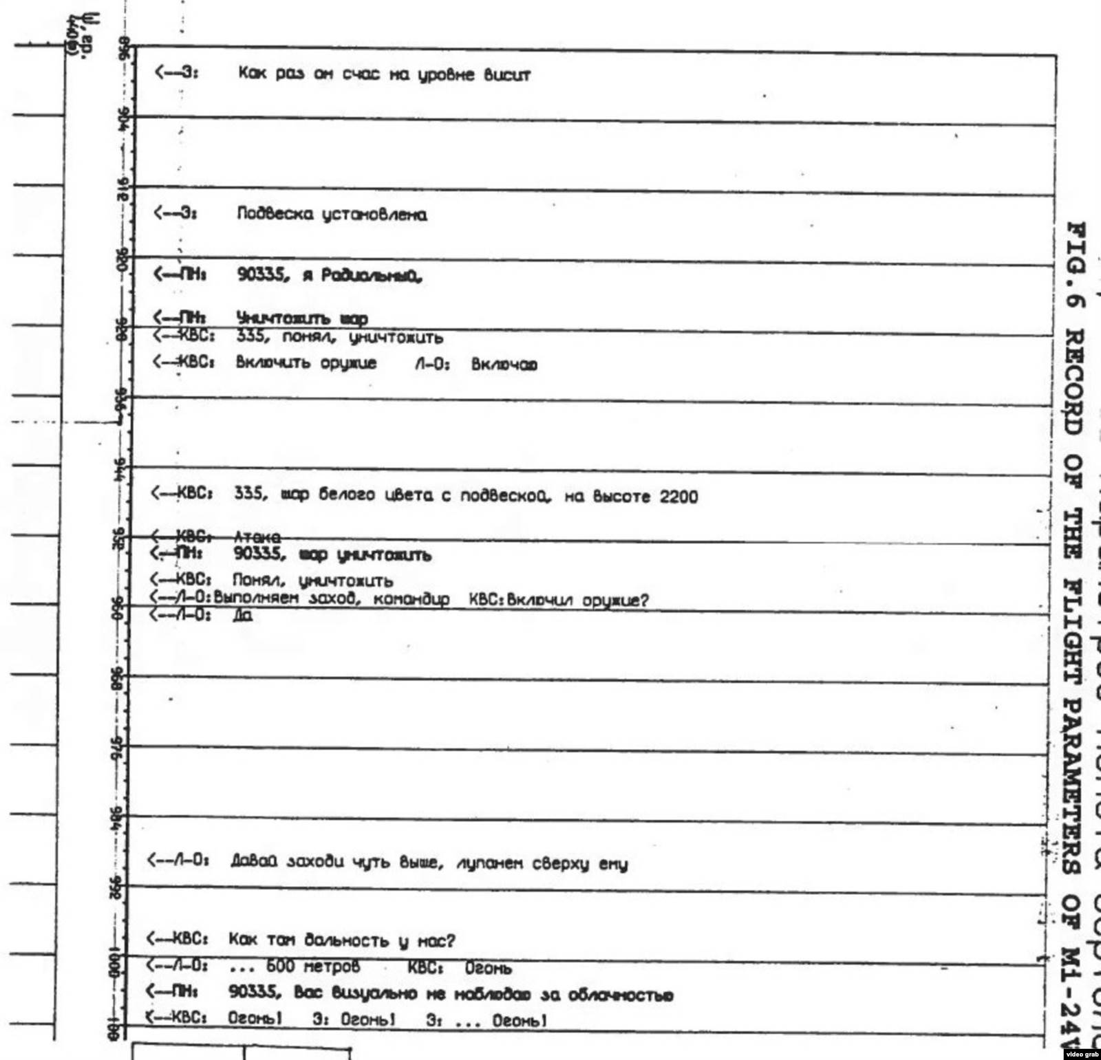 Фрагмент переговоров пилота вертолета с диспетчером. Источник: отчет МАК
