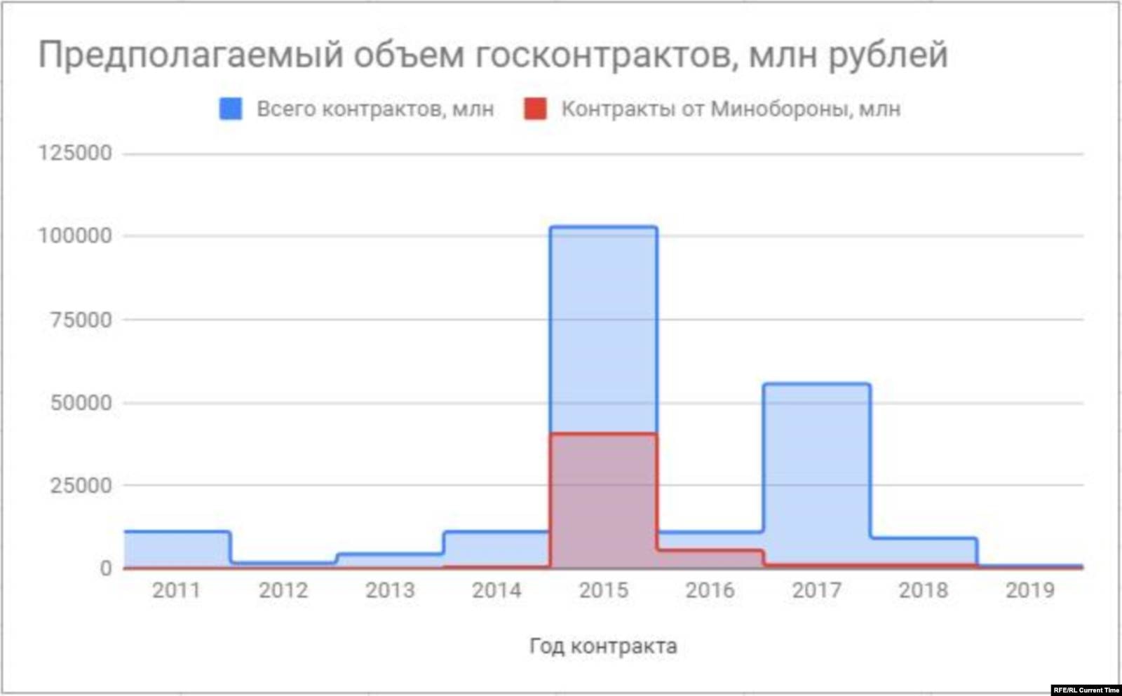 Подсчет велся по компаниям, чья принадлежность к империи Пригожина была подтверждена расследованиями BBC, РБК, ФБК, Фонтанки и Настоящего времени: «Московский школьник», «Экобалт», «Школьник-ЮЗ», «Спецресурс», «СПб-Кулинария», «Социальное питани